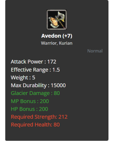 +7 Avedon