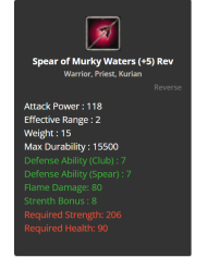 Mythril Set +8 Set